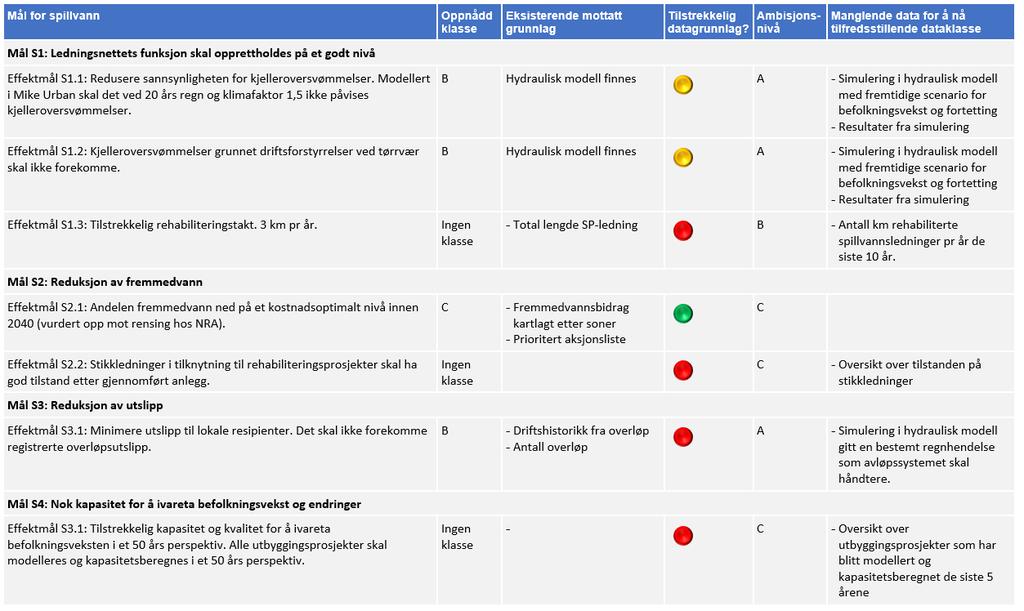 3. Samle inn datagrunnlag og