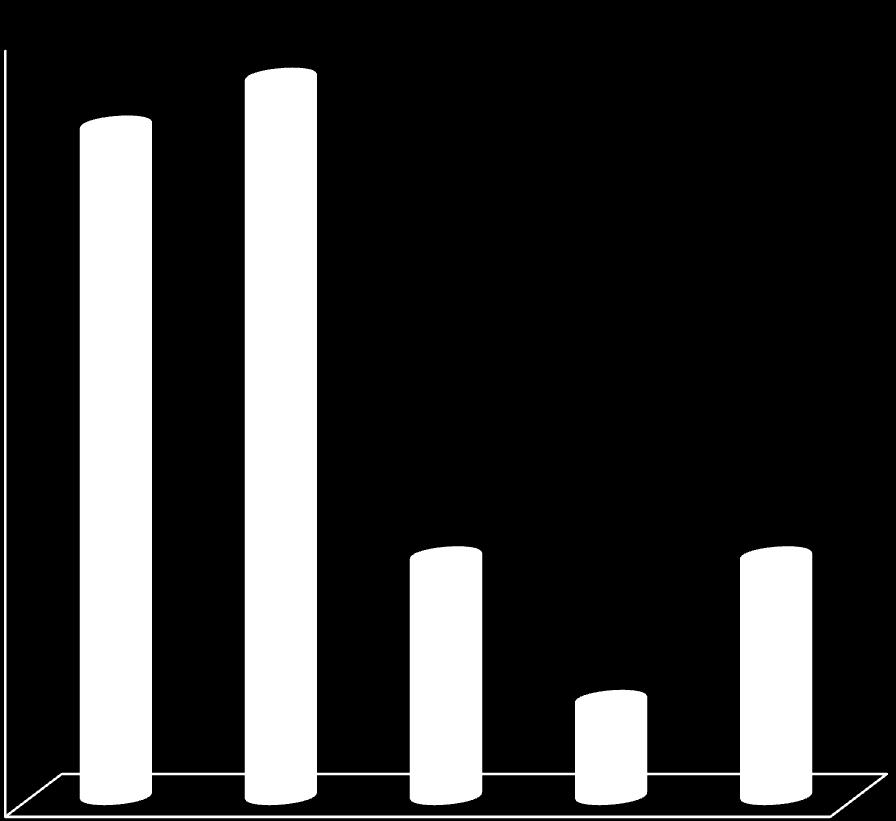 Størrelse (BT) på fartøyene som fraktet petroleumsprodukter, august 2015 16 14 14 15