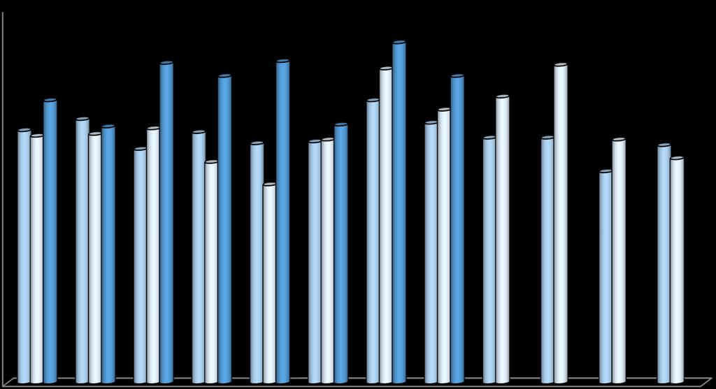 Antall seilaser av riskofartøy, fra og med 01.01.2013 til og med 31.08.