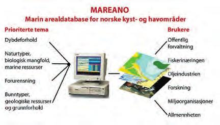 KAPITTEL 6 Figur 6.22 Konseptskisse for MAREANO 2003-2006. The MAREANO concept; an areal database for Norwegian sea areas.
