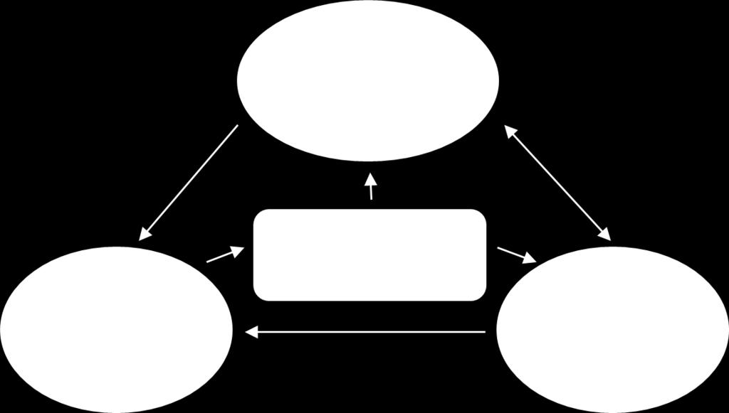 Areal og transport