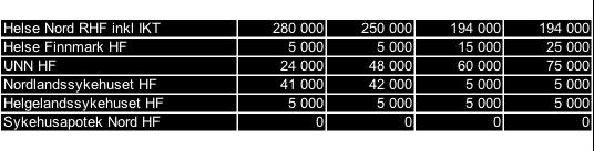 oppgradering/utvikling bygg og utstyr, samt sikre tilstrekkelig og kvalifisert personell. 2. Resultatkrav for 2012-2015 fastsettes slik: 3.