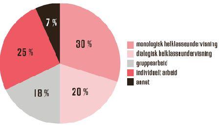 «alle» elever i Norge har en personlig