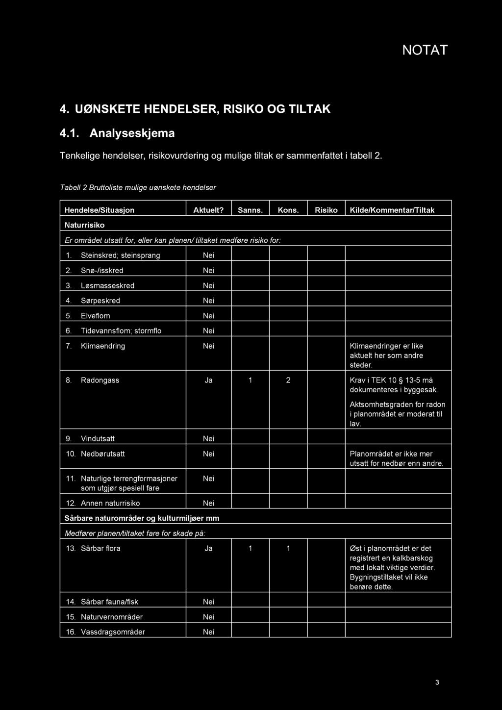 4. UØN SKE TE H E N D E LSE R, RISIKO OG TILTAK 4.1. Analyseskjema Tenkelige hendelser, risikovurdering og mulige tiltak er sammenfattet i tabell 2.