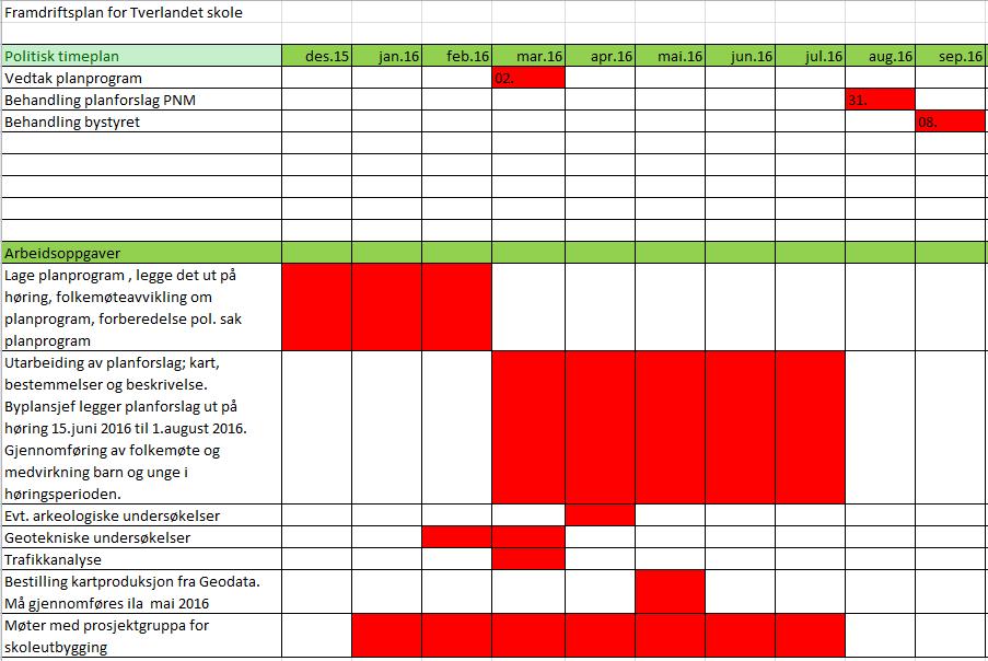 3. Konsekvensutredning Planarbeidet medfører behov for konsekvensutredning, jfr.