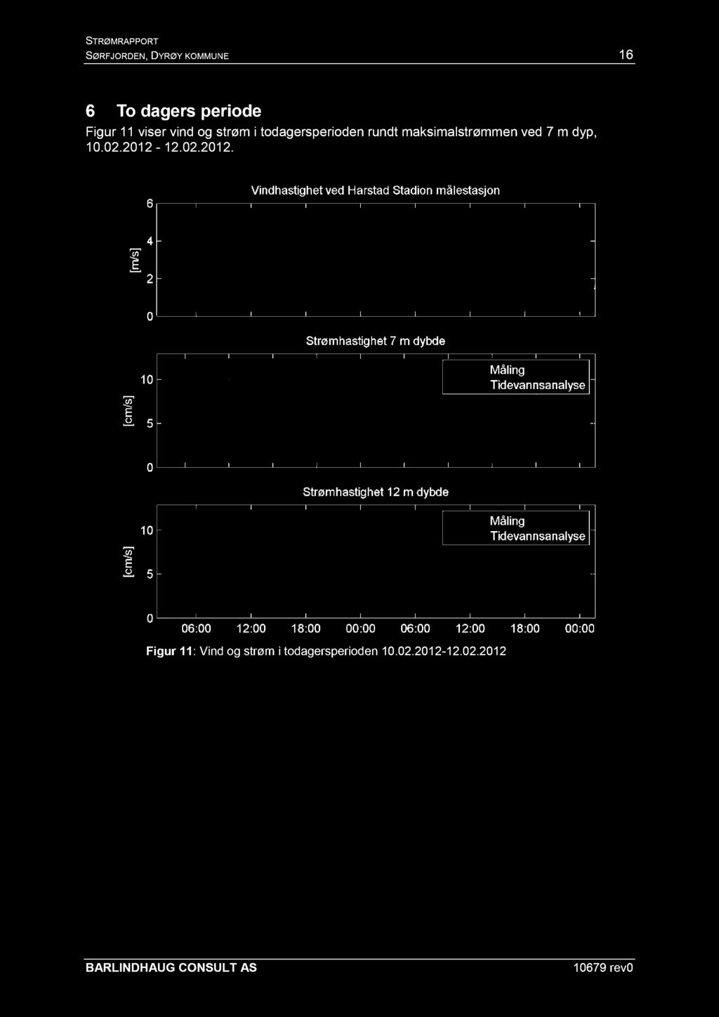 STRØMRAPPORT SØRFJORDEN, DYRØY KOMMUNE 1 6 6 To dagers periode Figur 1 1 viser vind og strøm i todagersp erioden rundt maksimalstrømmen