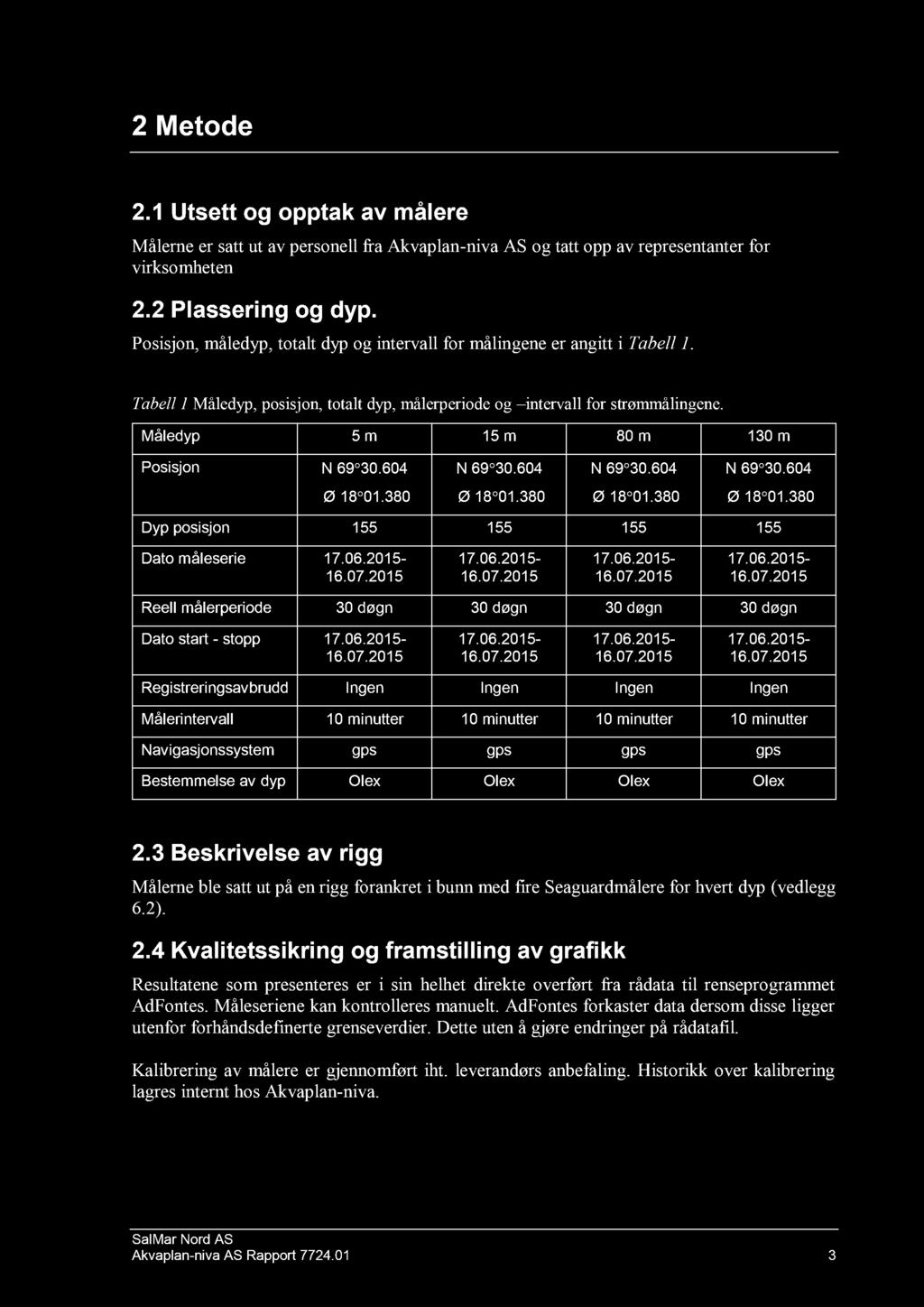 2 Metode 2.1 Utsett og opptak av målere Målerne er satt ut av personell fra Akvaplan - niva AS og tatt opp av representanter for virksomheten 2.2 Plassering og dyp.