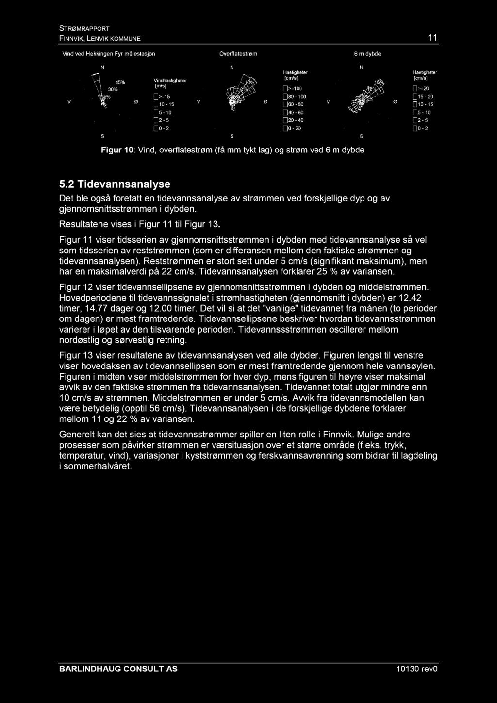 FIN NVIK, LENVIK KOMMUNE 1 1 Figur 10 : Vind, overflatestrøm (få mm tykt lag) og strøm ved 6 m dybde 5.