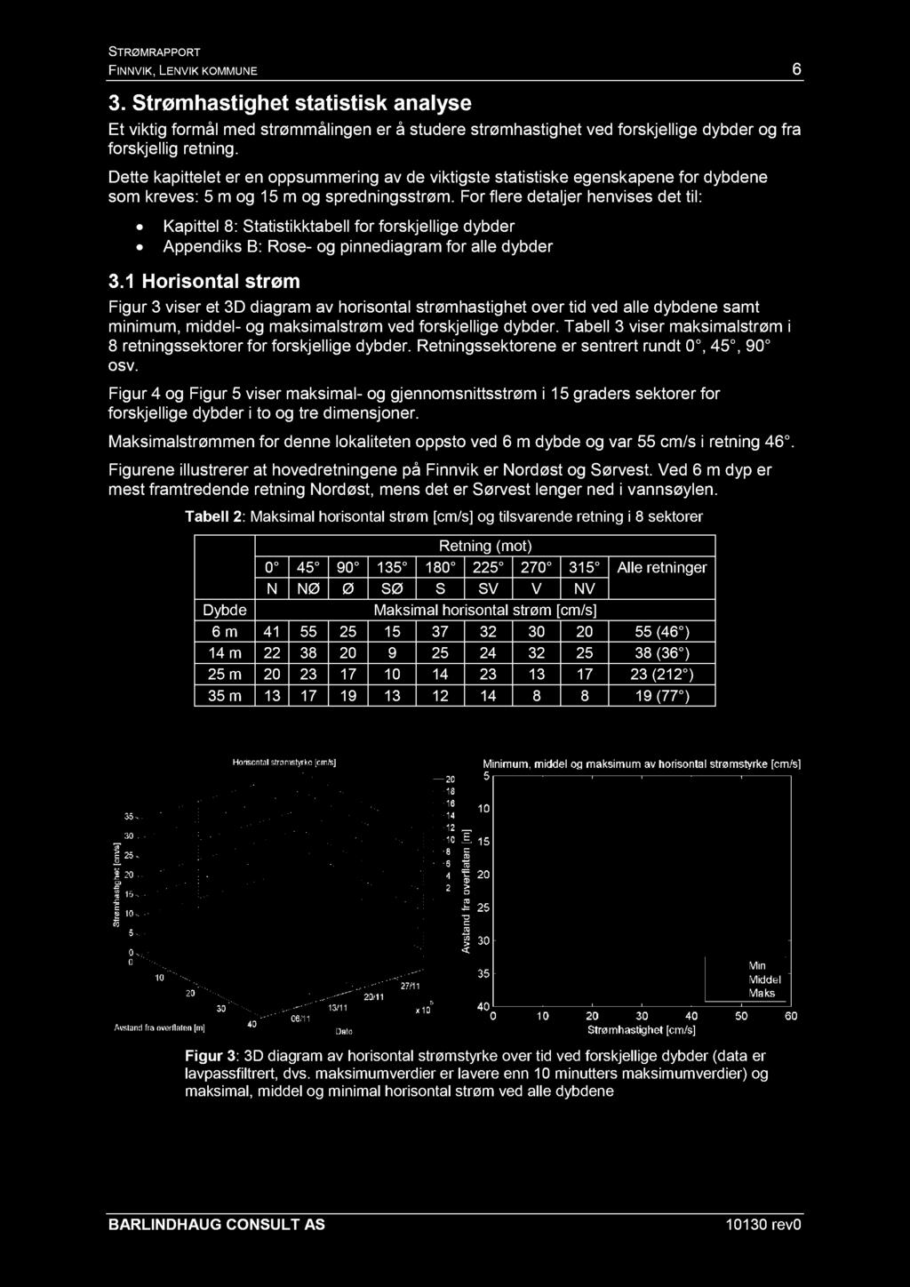 FIN NVIK, LENVIK KOMMUNE 6 3. Strømhastighet statistisk analyse Et viktig formål med strømmålingen er å studere strømhastighet ved forskjellige dybder og fra forskjellig retning.