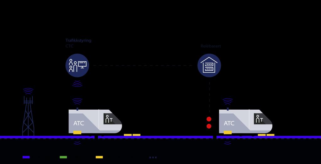 ERTMS.