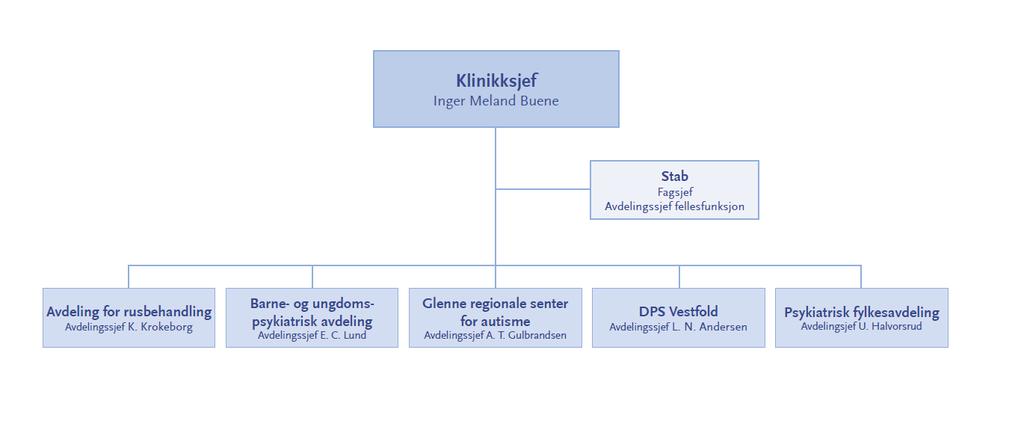 Klinikk Psykisk Helse