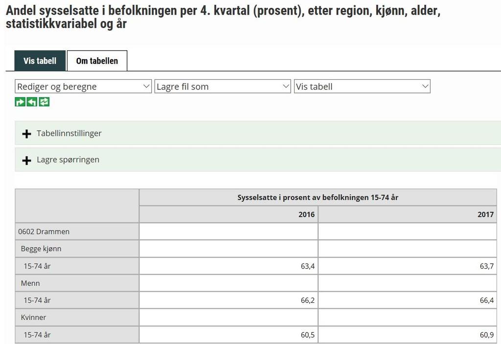 2. Arbeid og