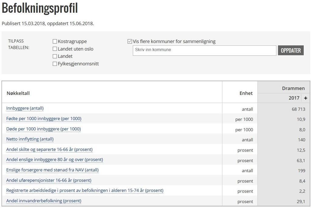 1. Demografi -