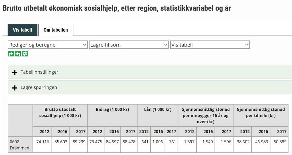 2. Arbeid og