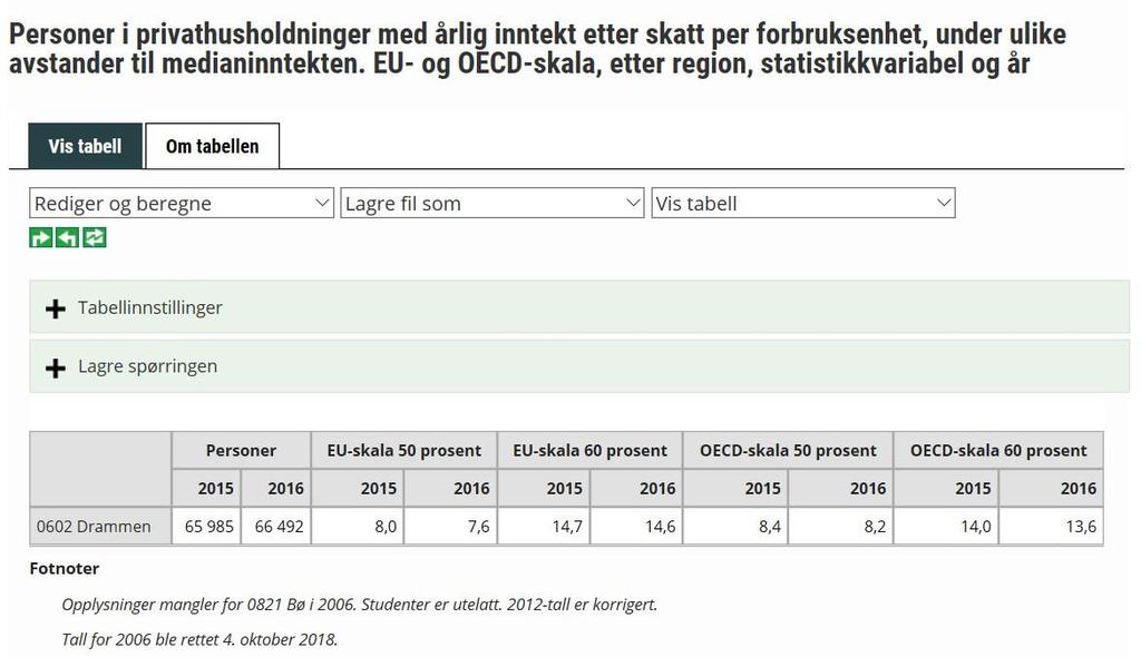 2. Arbeid og