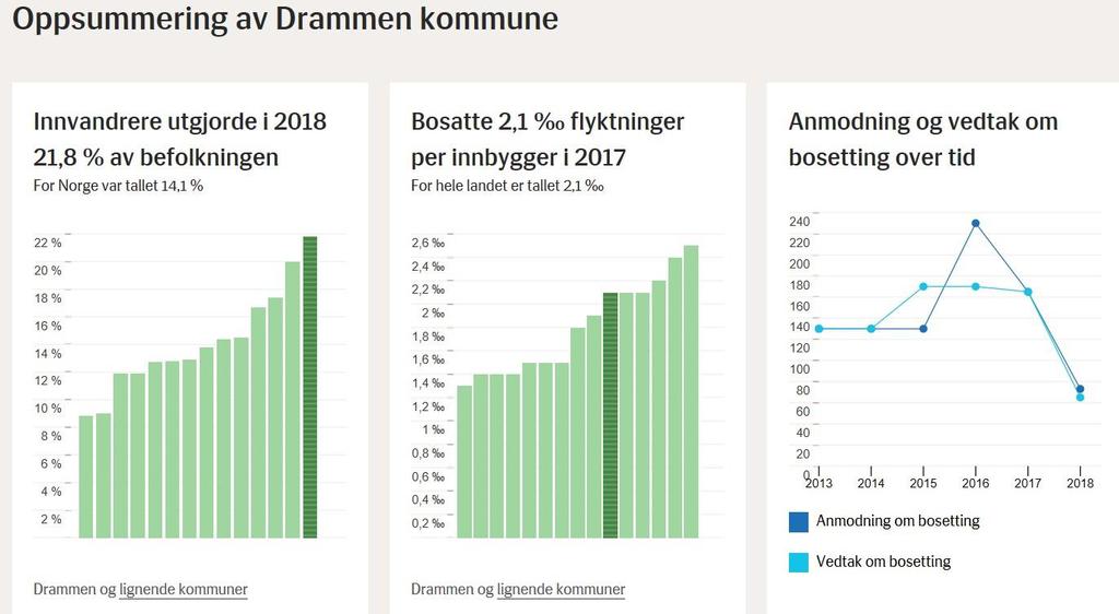 1. Demografi -