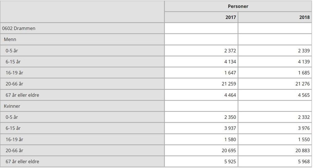 1. Demografi -