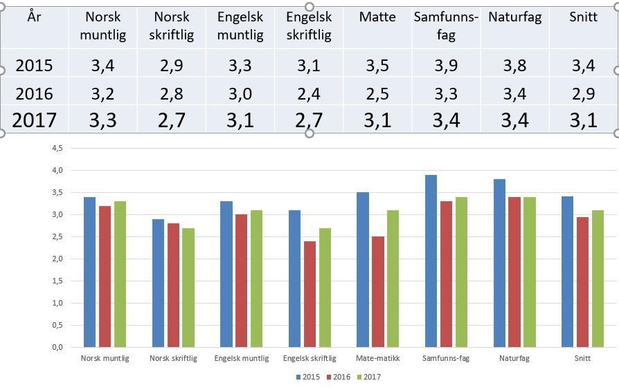 3.Utdanning