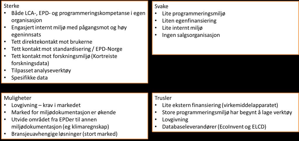 5. Markedsstrategi/markedsplan 5.1. Strategiske valg: Utvikling i samarbeid med andre Prioriteringer av markedsområder 5.2. SWOT-analyse 5.3.