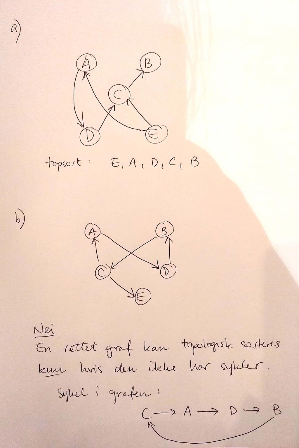 Oppgave 9: Topologisk sortering (4 poeng) Oppgave 10: Dijkstra (10 poeng) 6 poeng for oppgave a, 4 poeng for oppgave b.