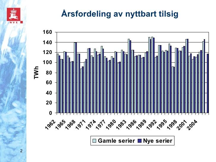 Nyttbart