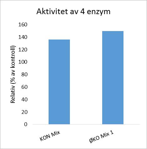 Det spiller ingen særlig rolle