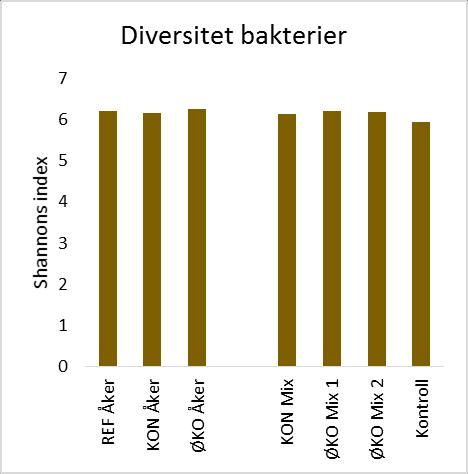 «rikhet» (antall forskjellige typer) eller