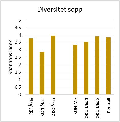 dyrkingssystemene er sammensatt.