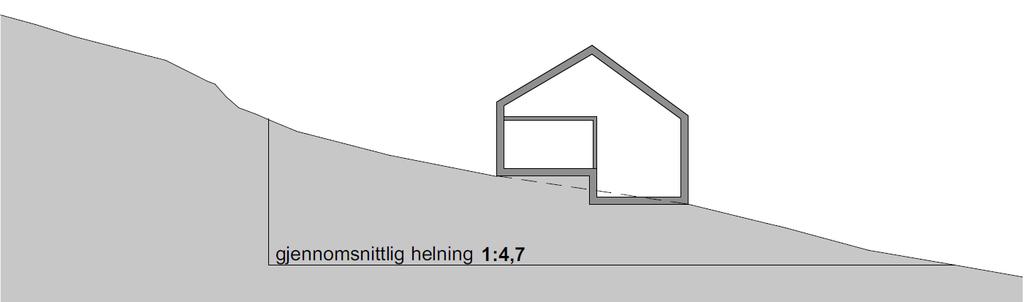 Bestemmelsene sier at den totale bredden på bygningskroppen ikke kan være bredere enn 6 meter målt på utsiden av grunnmuren i terreng brattere enn 1:6 skal.