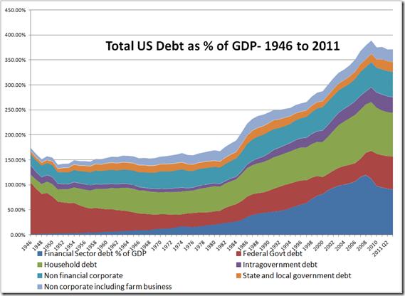 Vi kan se på Englands og USAs pengeforsyning av brede penger; USAs pengeforsyning 1981 2014 (grønn linje) Englands