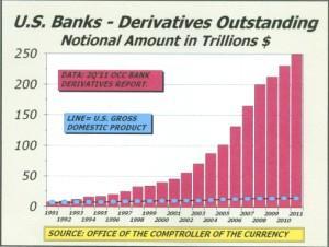 Vi ser en tredobling i England opp til 5,5 ganger BNP og noe mindre økning i USA opp mot 4 ganger BNP. Sektoren som står for det meste av økningen er finanssektoren.