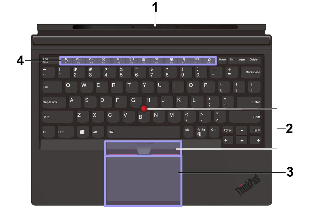 Oversikt over ThinkPad X1 Tablet Gen 3 Thin Keyboard 1 Pogo-deksel med styreknotter: Pogo-dekselet med styreknotter gjør at du kan feste tastaturet til datamaskinen med magneter.