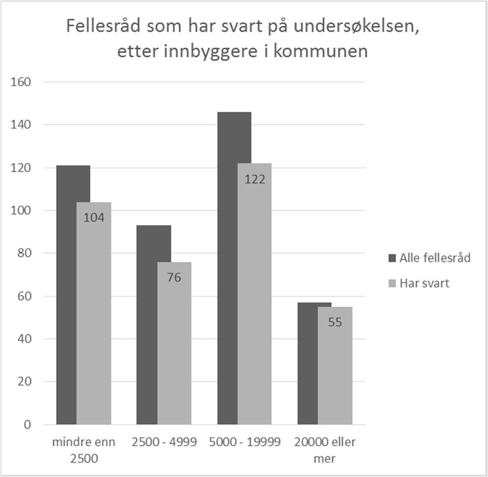 Kartlegging av saker om seksuell trakassering eller overgrep i Den norske kirke i årene 2016 og 2017 Forebyggende arbeid mot seksuelle overgrep, grenseoverskridende adferd og seksuell trakassering i