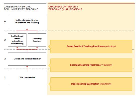 Implementering ved Chalmers Tekniska