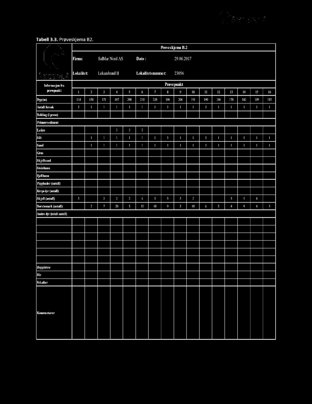 Lekangsund II Tabell 3.3. Prøveskjema B2.