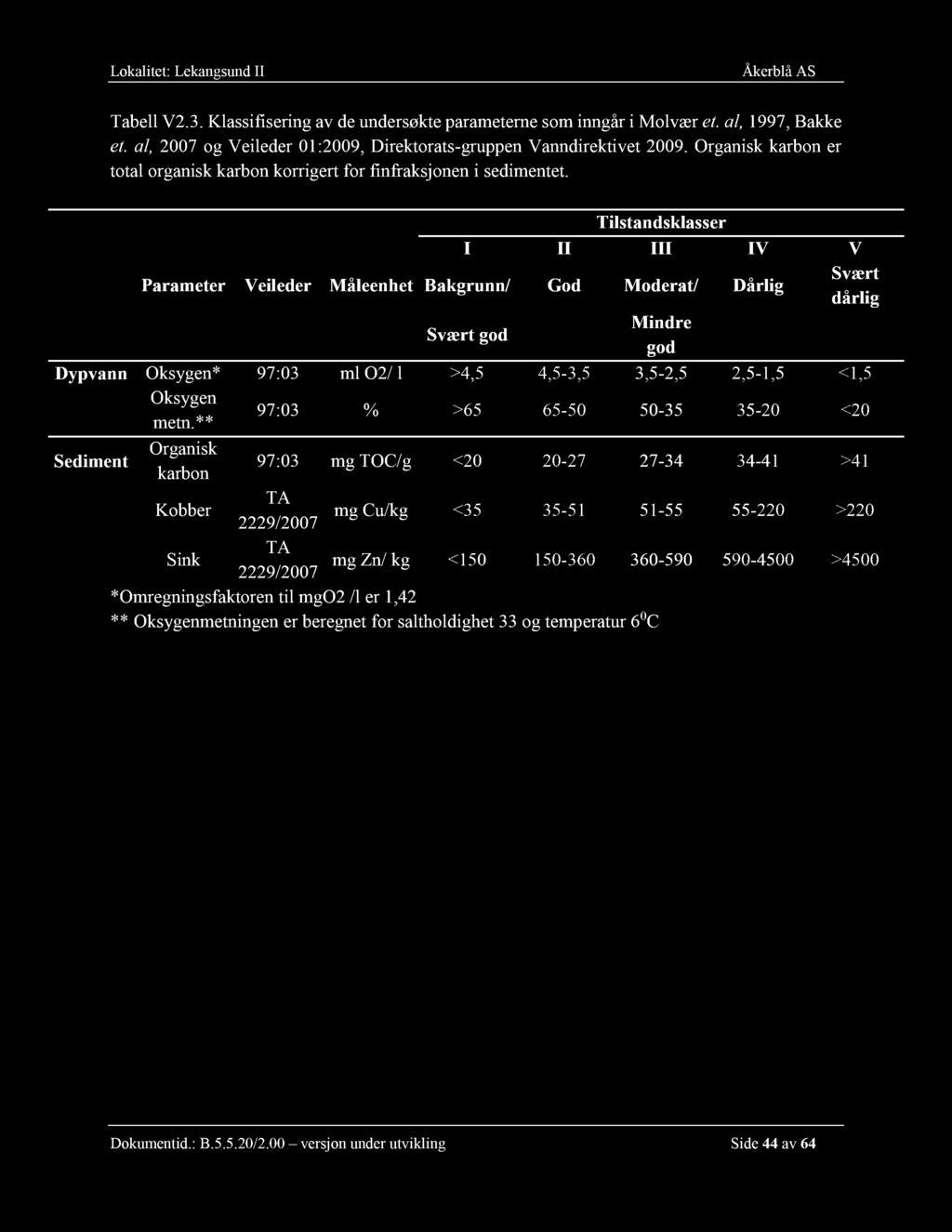 Tilstandsklasser I II III IV V Parameter Veileder Måleenhet Bakgrunn/ God Moderat/ Dårlig Svært dårlig Svært god Mindre god Dypvann Oksygen* 97:03 ml O2/ l >4,5 4,5-3,5 3,5-2,5 2,5-1,5 <1,5 Oksygen