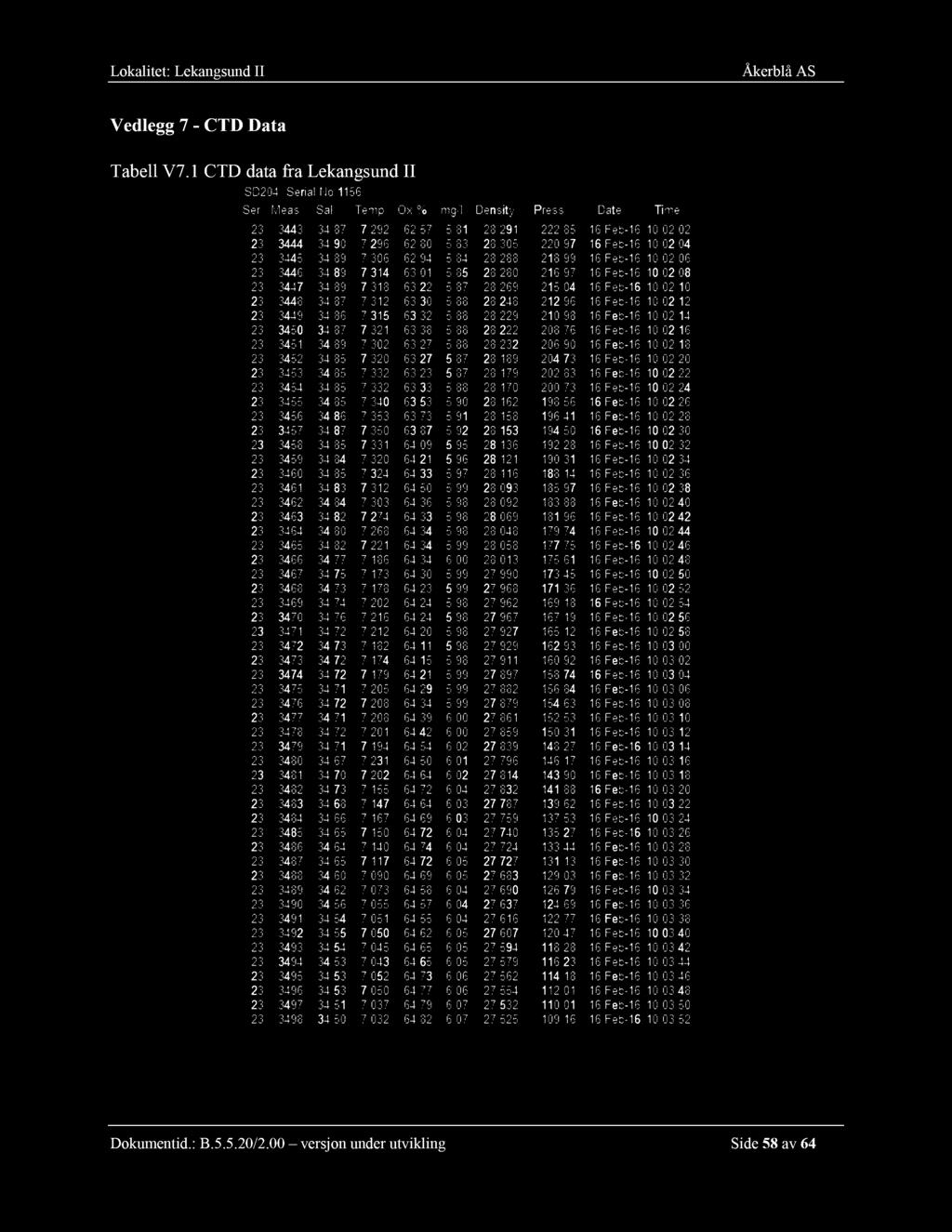 II Dokumentid.: B.5.5.20/2.