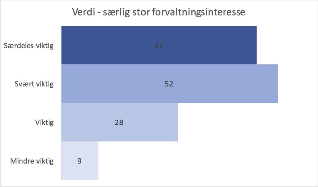 I Tabell 6 nedenfor presenteres data fra registrering av tilstand i NiN-app, sortert etter NNF-type.