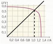 l) Se læreboka s 546. I Br m) Feltet fra en rett leder med strømmen I er B = k m. Da blir strømmen I = r k m = 0, 75 ka.