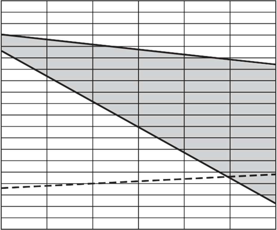 Funksjonsdiagram Sensorer T1: Innblåsing T2D: Rom T2S: Avtrekk T3: Friskluft Avluft Friskluft Fordamper (kjøleflate) T4 T3 Bypass Motstrømsvarmeveksler T2S Avtrekk T1 Innblåsing T4: Avluft T5: Før