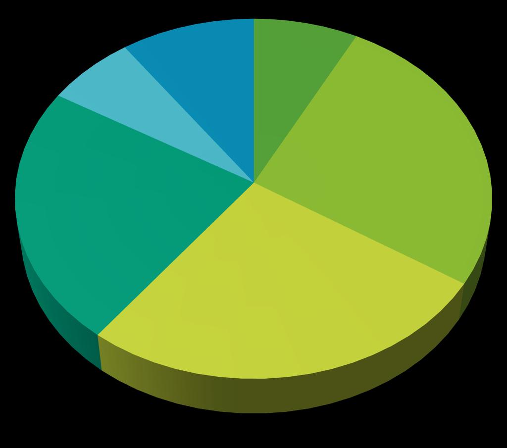 Informasjonsinnhenting Medlemsoversikt pr. august 2018, 122 stk.