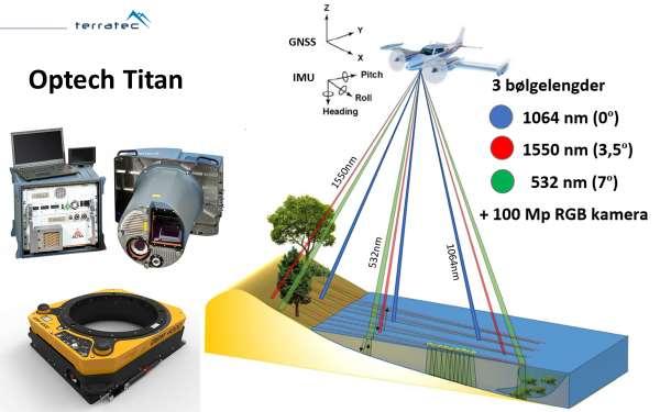 2) Optech Titan: