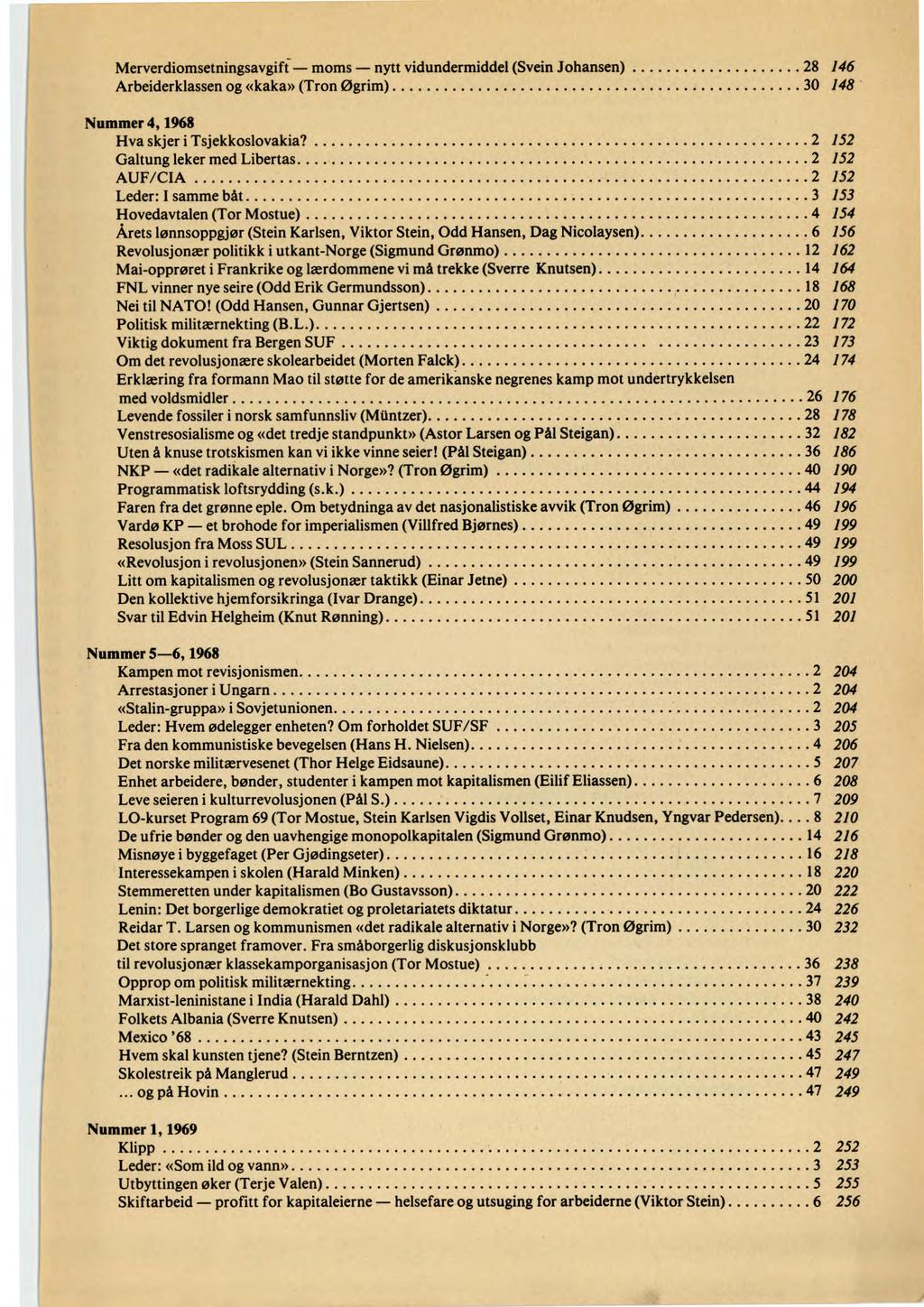 Merverdiomsetningsavgift moms nytt vidundermiddel (Svein Johansen) 28 146 Arbeiderklassen og «kaka» (Tron Øgrim) 30 148 Nummer 4, 1968 Hva skjer i Tsjekkoslovakia?