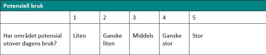 Verdsettingskriterier: Potensiell bruk Må brukes bevisst og