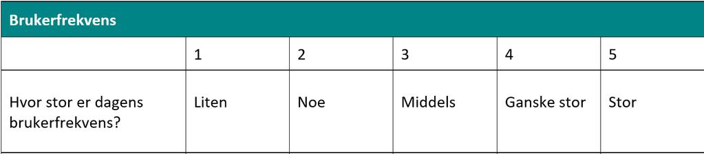 Verdsettingskriterier: Brukerfrekvens Hvor mye blir