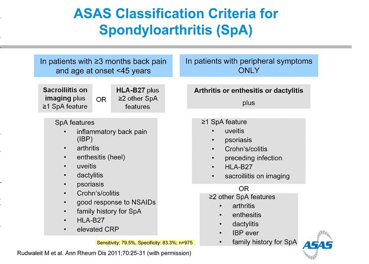 Figurtekst: ASAS klassifikasjonskriterier for spondyloartritt Prevalens av