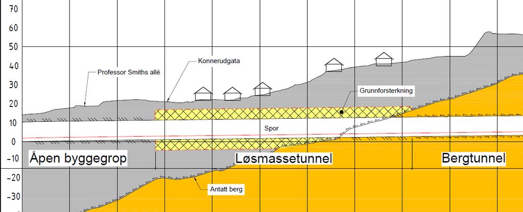 26 av 51 Figur 16: Lengdesnitt av tunnel bygget i åpen byggegrop, løsmasser og berg. 3.5.1 Anleggsgjennomføring kulvert Det må etableres en ca.