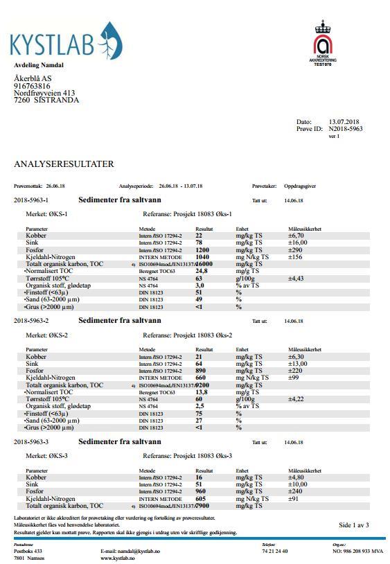 Vedlegg 2 - Analysebevis