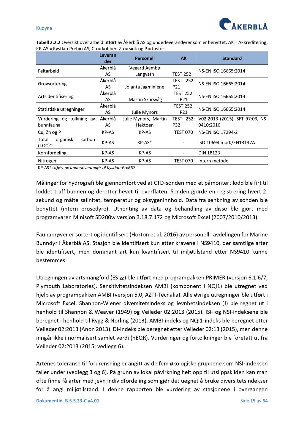 Tabell 2.2.2 Oversikt over arbeid utført av Åkerblå AS og underleverandører som er benyttet. AK = Akkreditering, KP - AS = Kystlab Prebio AS, Cu = kobber, Zn = sink og P = fosfor.