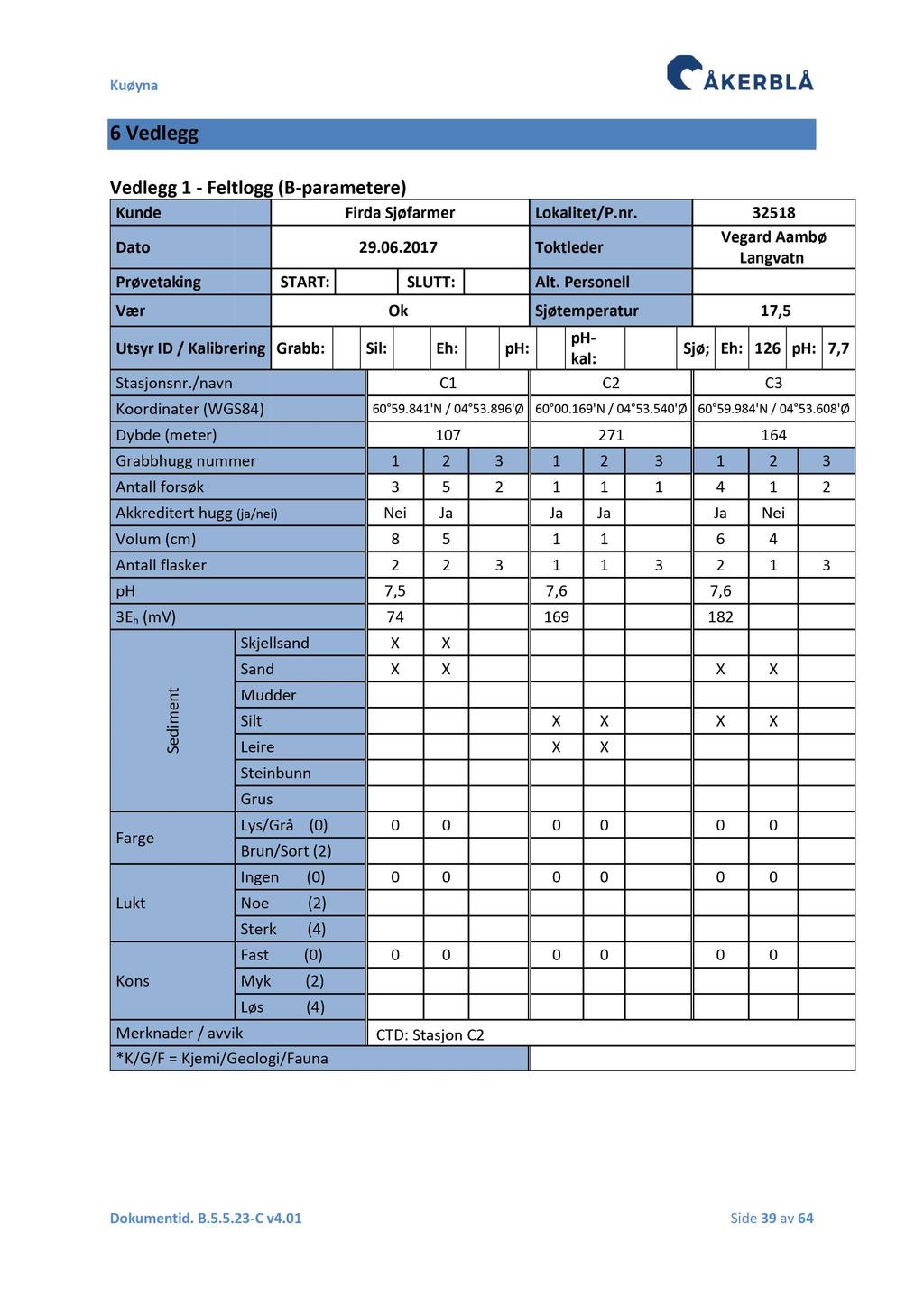 6 Vedlegg Vedlegg 1 - Feltlogg (B- parametere) Kunde Firda Sjøfarmer Lokalitet/P.nr. 32518 Dato 29.06.2017 Toktleder Vegard Aambø Langvatn Prøvetaking START: SLUTT: Alt.